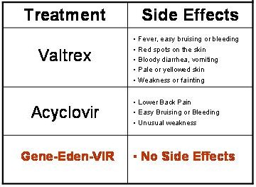 valacyclovir long term use side effects